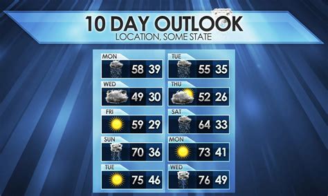 kotv weather|kotv 10 day forecast.